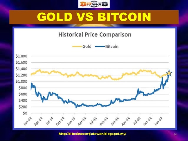 The Most Innovative Lucrative Way To Earn Bitcoin - 
